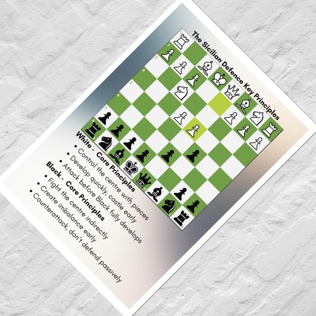 Chess Opening Poster – Visual Chess Cheatsheet Wall Art Sicilian ...