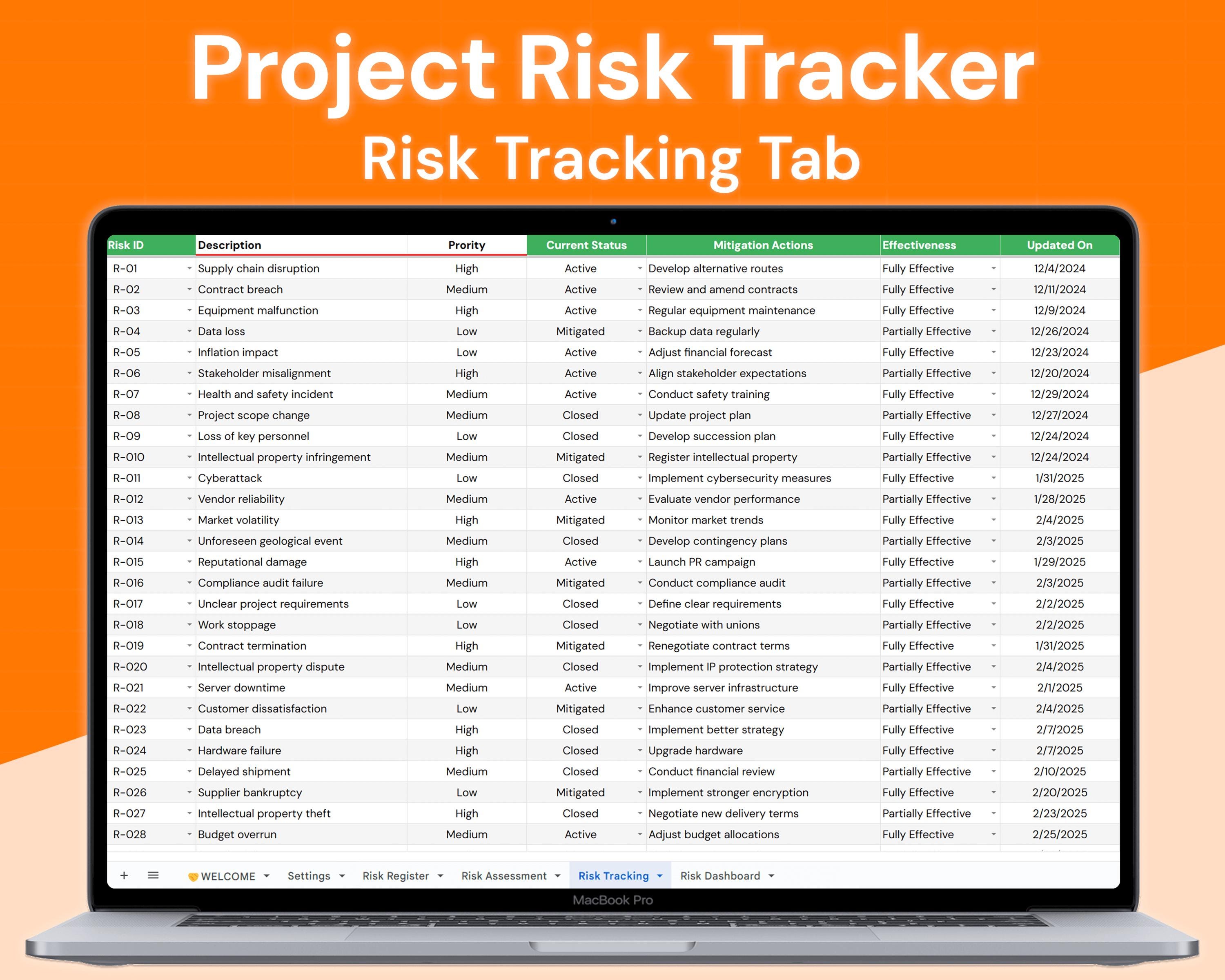 What Is Risk Tracker Project Risk Tracker | Impact and Likelihood Matrix | Google Sheets ...