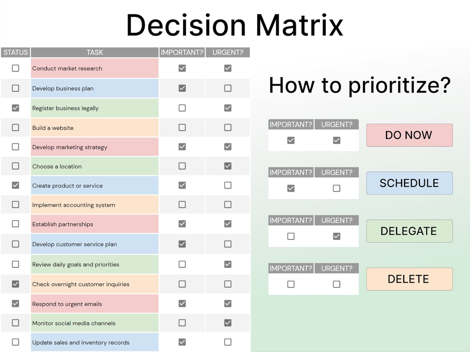 Decision Matrix: Task Priority Tracker Google Sheet Template - Etsy Canada