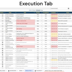 Op de afbeelding: Een spreadsheet met een groen, blauw en wit kleurenschema. De spreadsheet heeft de titel "John Doe's Grind Map" en bevat kolommen voor datum, status, doel, taak, prioriteit, voltooiing, deadline en notities. De spreadsheet is een visuele weergave van een projectplan of een to-dolijst.