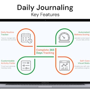 Daily Journaling Excel Tool: Routine & Wellness Tracker | Personal ...