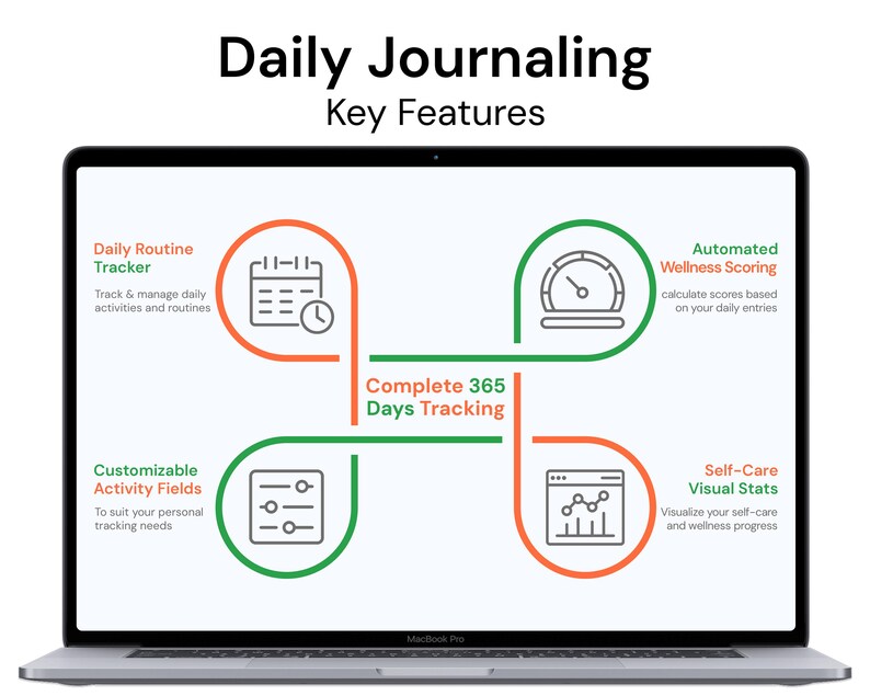 Daily Journaling Excel Tool: Routine & Wellness Tracker | Personal ...