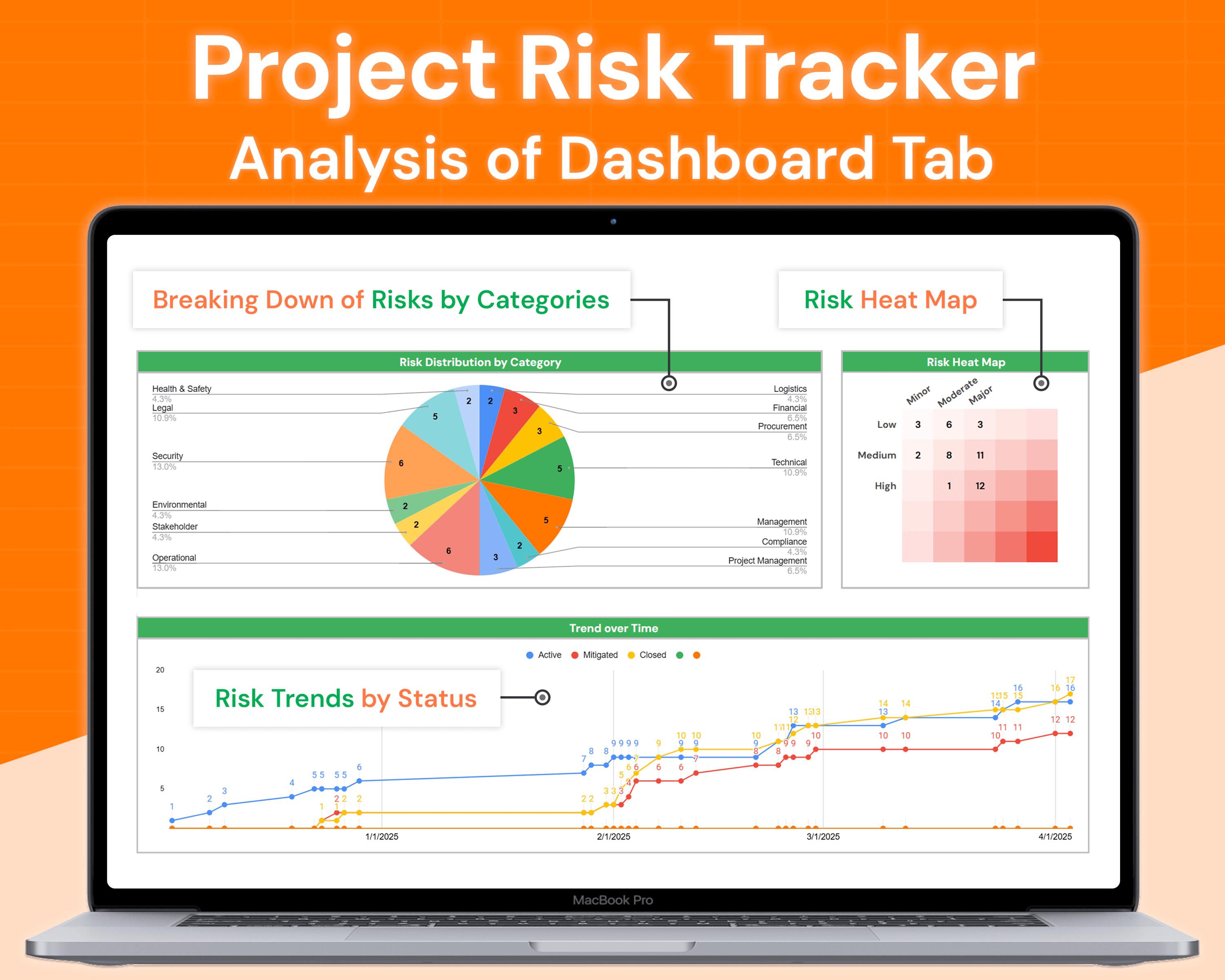 Predict Risk Management Tracker Project Risk Tracker | Impact and Likelihood Matrix | Google Sheets ...