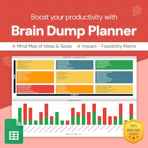 Może przedstawiać: Kolorowy wykres z mapą myśli i wykresem słupkowym, który pomoże Ci zwiększyć produktywność dzięki planerowi do „wyładowania mózgu”. Wykres zawiera mapę myśli z pomysłami i celami, macierz wpływu-wykonalności oraz zadania na cel. Wykres jest oznaczony jako „Mapa myśli - Pomysły oczekujące” i „Zadania na cel”.