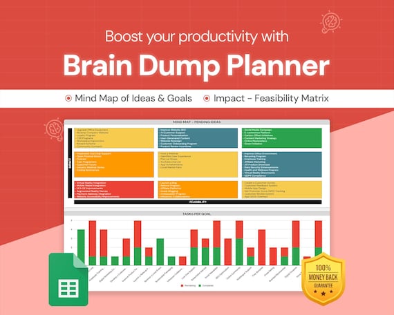 Brain Dump Planner: TasK Priority | Impact | Feasibility Matrix | Google Sheet Template