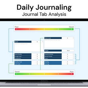 Daily Journaling Tool: Routine Tracker | Personal Organizer | Activity ...