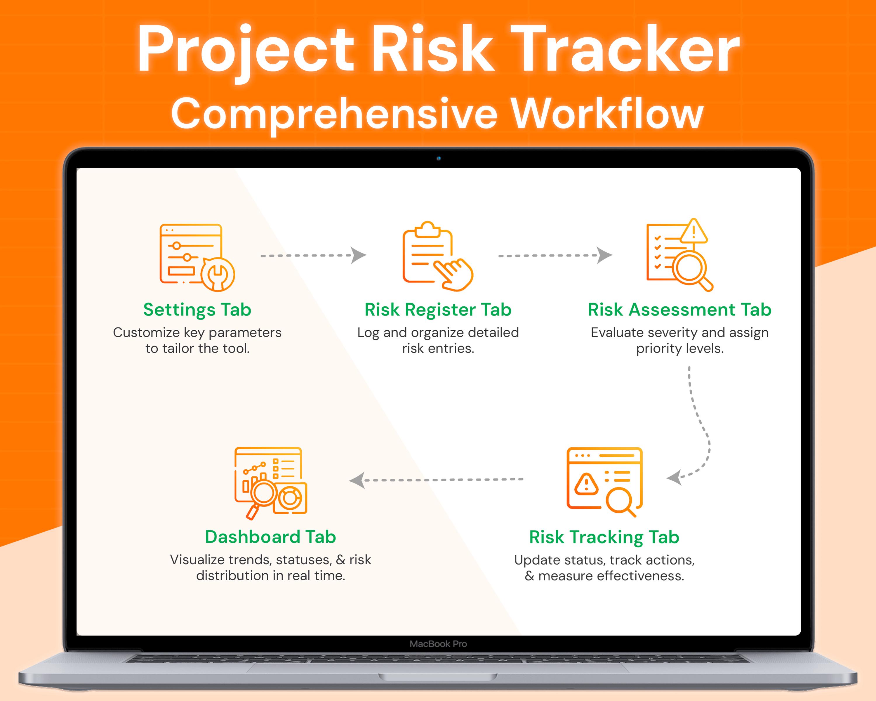 What Is Risk Tracker Project Risk Tracker | Impact and Likelihood Matrix | Google Sheets ...