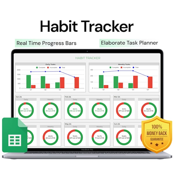 Habit Tracker 2024: Daily Task Checklist | Google Sheets Template