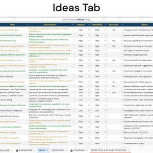 Op de afbeelding: Een mindmap met de titel "Ideas Tab" en de ondertitel "John Doe's Mind Map". De mindmap is verdeeld in kolommen met de koppen: "Datum", "Idee", "Beschrijving", "Impact", "Haalbaarheid", "Uitvoeren?", en "Notities". Elke rij vertegenwoordigt een ander idee, met details over het idee, de impact ervan, de haalbaarheid en de uitvoeringsstatus.