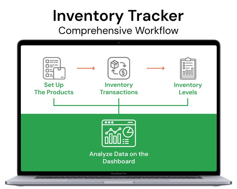 Inventory Tracker Excel Stock Management Template - Etsy