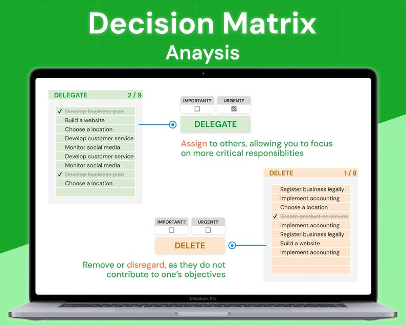 Decision Matrix: Task Priority Tracker for Google Sheets - Etsy