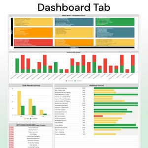 Op de afbeelding: Een dashboard met een groen, geel en rood kleurenschema. Het dashboard toont een mindmap, prioritering van taken, gemiddelde status en komende deadlines. De mindmap toont een lijst met idee&euml;n, de prioritering van taken toont een staafdiagram, de gemiddelde status toont een staafdiagram en de komende deadlines tonen een lijst met taken.