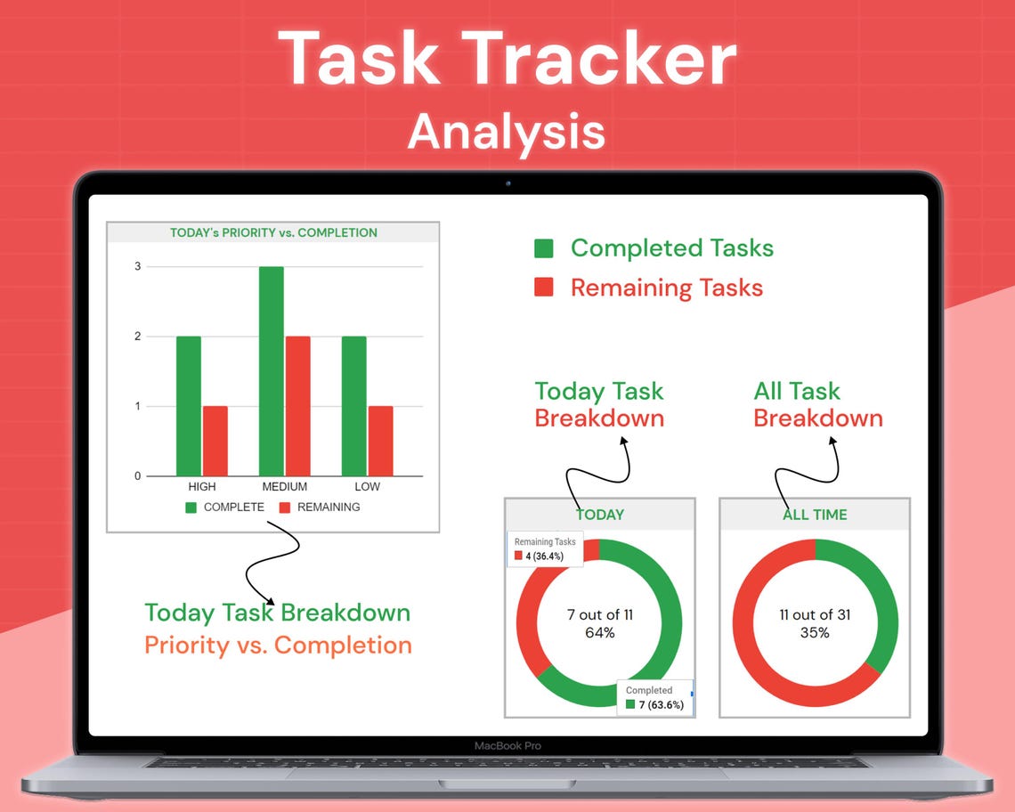 Task Mastercard Task Tracker | Excel Template - Etsy