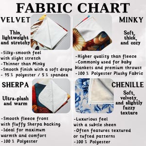The image is a fabric chart comparing velvet and Sherpa materials. It displays images of each material, highlighting their characteristics such as texture, feel, and suitability for different uses.