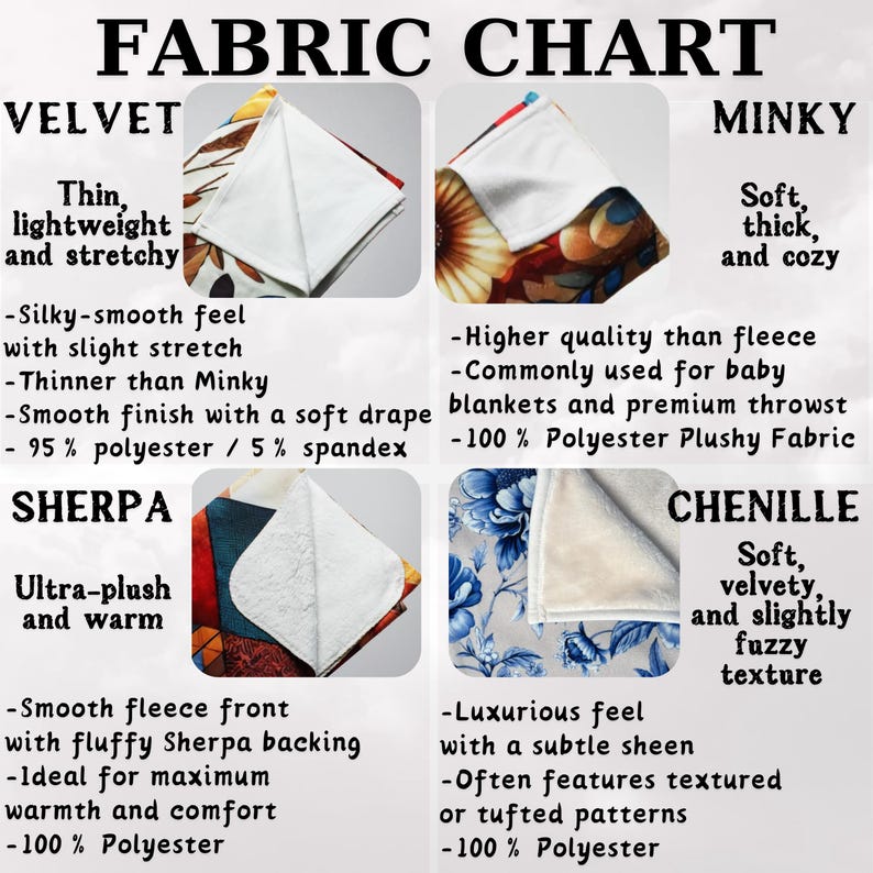 The image is a fabric chart comparing velvet and Sherpa materials. It displays images of each material, highlighting their characteristics such as texture, feel, and suitability for different uses.