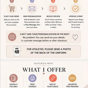 Puede incluir: Infograf&iacute;a que explica c&oacute;mo personalizar un pedido. Detalla los pasos: realizar el pedido, enviar los detalles de personalizaci&oacute;n, recibir una vista previa y aprobar el dise&ntilde;o. Tambi&eacute;n ofrece opciones de archivos digitales.