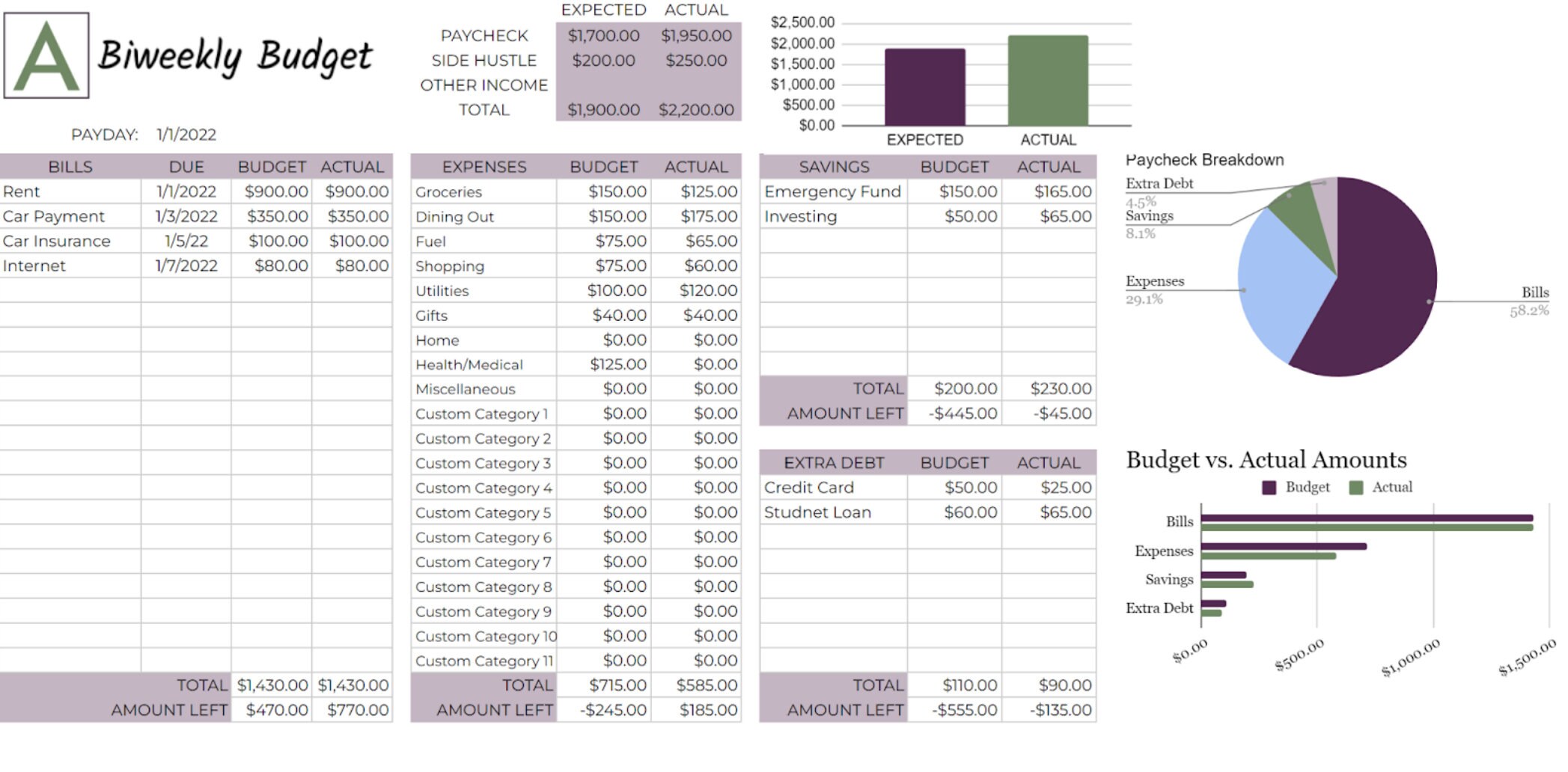 Biweekly Budget Template With Formulas and Easy Access in Google Sheets