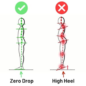 K&ouml;nnte beinhalten: Illustration, die die Auswirkungen des Tragens von Schuhen mit Null-Absatzh&ouml;he im Vergleich zu hohen Abs&auml;tzen auf die K&ouml;rperhaltung vergleicht. Die Person links tr&auml;gt Schuhe mit Null-Absatzh&ouml;he und hat eine gerade Wirbels&auml;ule. Die Person rechts tr&auml;gt hohe Abs&auml;tze und hat eine gekr&uuml;mmte Wirbels&auml;ule.
