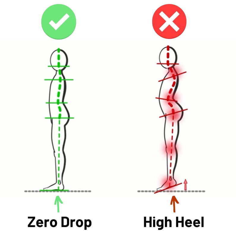K&ouml;nnte beinhalten: Illustration, die die Auswirkungen des Tragens von Schuhen mit Null-Absatzh&ouml;he im Vergleich zu hohen Abs&auml;tzen auf die K&ouml;rperhaltung vergleicht. Die Person links tr&auml;gt Schuhe mit Null-Absatzh&ouml;he und hat eine gerade Wirbels&auml;ule. Die Person rechts tr&auml;gt hohe Abs&auml;tze und hat eine gekr&uuml;mmte Wirbels&auml;ule.