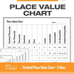 Könnte beinhalten: Eine weiße Stellenwerttafel mit Spalten für ganze Zahlen und Dezimalzahlen, einschließlich Zehntel, Hundertstel und Tausendstel. Die Tafel ist mit "Place Value Chart" beschriftet und enthält den Text "Grade 4" und "Grade 5".