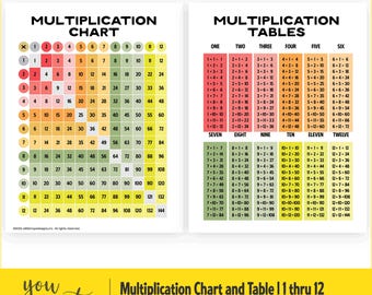 Multiplication Chart and Table for Numbers 1 thru 12 | Multiplication Study Guide