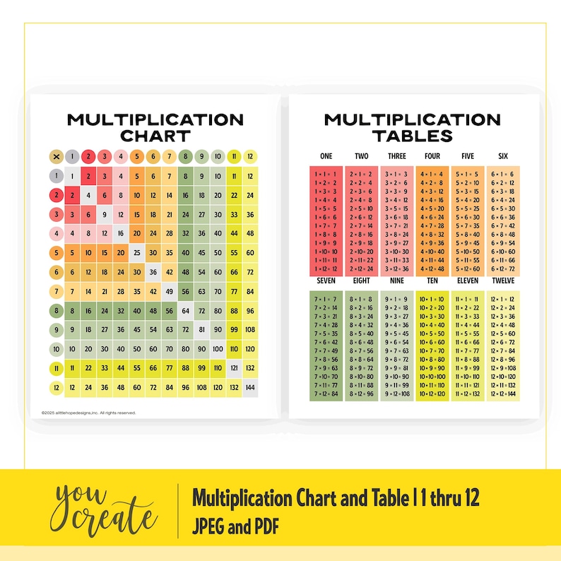Multiplication Chart and Table for Numbers 1 Thru 12 | Multiplication ...