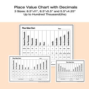 5th Grade: Rounding Decimals Worksheets • Decimal Place Value ...