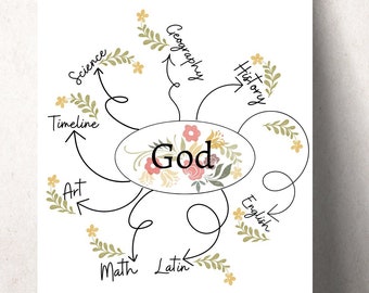 Classical Conversations Foundations Printable Poster