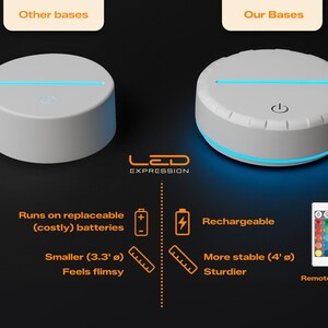 May include: Two white LED light bases are shown, one smaller and one larger. The smaller base uses replaceable batteries and is 3.3 inches in diameter. The larger base is rechargeable, 4 inches in diameter, and includes a remote control.