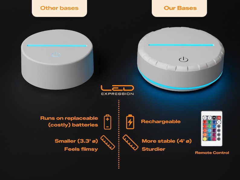 May include: Two white LED light bases are shown, one smaller and one larger. The smaller base uses replaceable batteries and is 3.3 inches in diameter. The larger base is rechargeable, 4 inches in diameter, and includes a remote control.