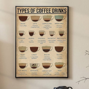May include: A vintage-style poster with a brown background and white text that lists different types of coffee drinks with illustrations of each drink. The poster includes the names of the drinks, such as "Espresso", "Latte", "Cappuccino", and "Americano", along with a list of ingredients for each drink.