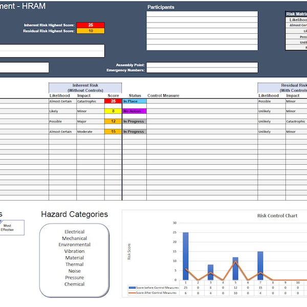 Hazard risk assessment - Excel template