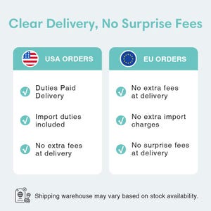 May include: An informational graphic titled Clear Delivery, No Surprise Fees. It features two columns with the USA flag and EU flag icons. Each column lists bullet points with checkmarks detailing that duties and import fees are included.