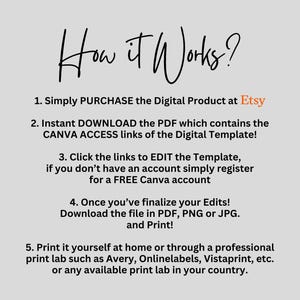 K&ouml;nnte beinhalten: Hellgraue Grafik mit dem Text "How it Works?" in handschriftlichem Stil. Der Text erkl&auml;rt die Schritte zum Kauf, Download, Bearbeiten und Drucken eines digitalen Produkts von Etsy, einschlie&szlig;lich der Verwendung von Canva.