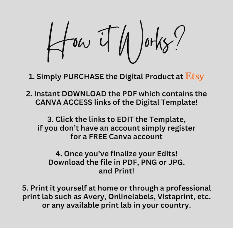 K&ouml;nnte beinhalten: Hellgraue Grafik mit dem Text "How it Works?" in handschriftlichem Stil. Der Text erkl&auml;rt die Schritte zum Kauf, Download, Bearbeiten und Drucken eines digitalen Produkts von Etsy, einschlie&szlig;lich der Verwendung von Canva.
