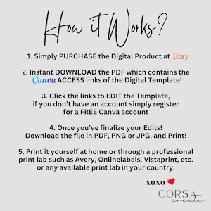May include: A light gray graphic with the text "How it Works?" and numbered steps. The steps explain how to purchase, download, edit, and print a digital template from Etsy. The text includes the Etsy and Canva logos.