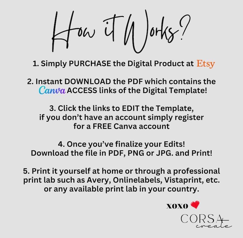 May include: A light gray graphic with the text "How it Works?" and numbered steps. The steps explain how to purchase, download, edit, and print a digital template from Etsy. The text includes the Etsy and Canva logos.