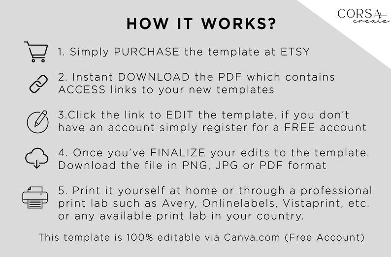 May include: A white background with black text explaining how to use a template purchased on Etsy. The text includes the steps: purchase, download, edit, finalize, and print. The text also mentions Canva.com.