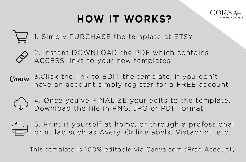 May include: A graphic with instructions on how to use a digital template. The graphic includes icons for a shopping cart, a link, a cloud, and a printer. The text says "HOW IT WORKS?" and includes steps for purchasing, downloading, editing, and printing a template.
