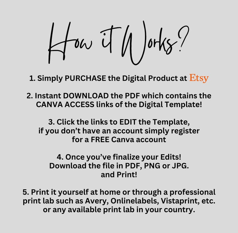 May include: A light gray graphic with the text "How it Works?" in a handwritten style. The text explains the steps to purchase, download, edit, and print a digital product from Etsy, including using Canva.