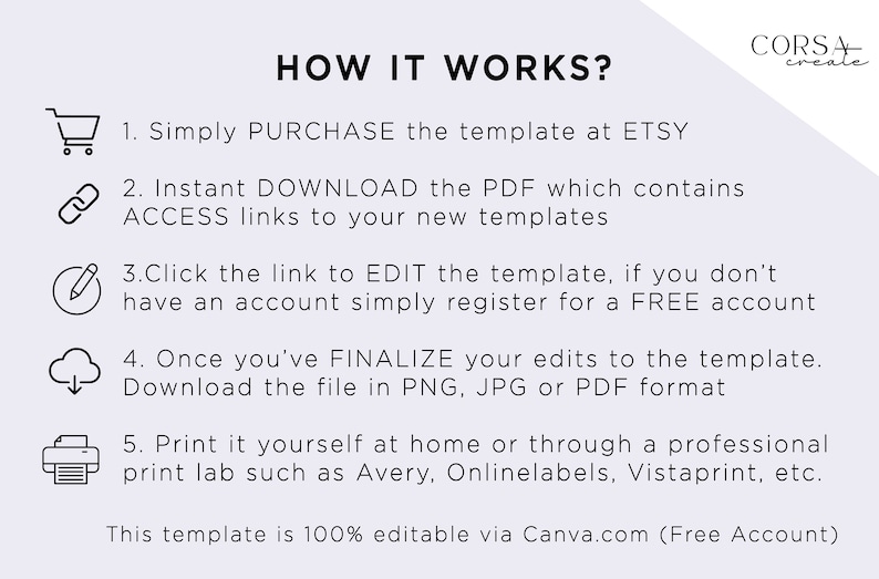 K&ouml;nnte beinhalten: Ein wei&szlig;er Hintergrund mit schwarzem Text, der erkl&auml;rt, wie man eine digitale Vorlage verwendet. Der Text enth&auml;lt die W&ouml;rter "PURCHASE", "DOWNLOAD", "EDIT", "FINALIZE" und "PRINT".