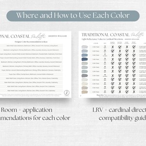 May include: A two-page Traditional Coastal Palette guide by Sherwin-Williams. The left page lists room and application recommendations for various blue, gray, and white paint colors. The right page provides LRV and cardinal direction compatibility.