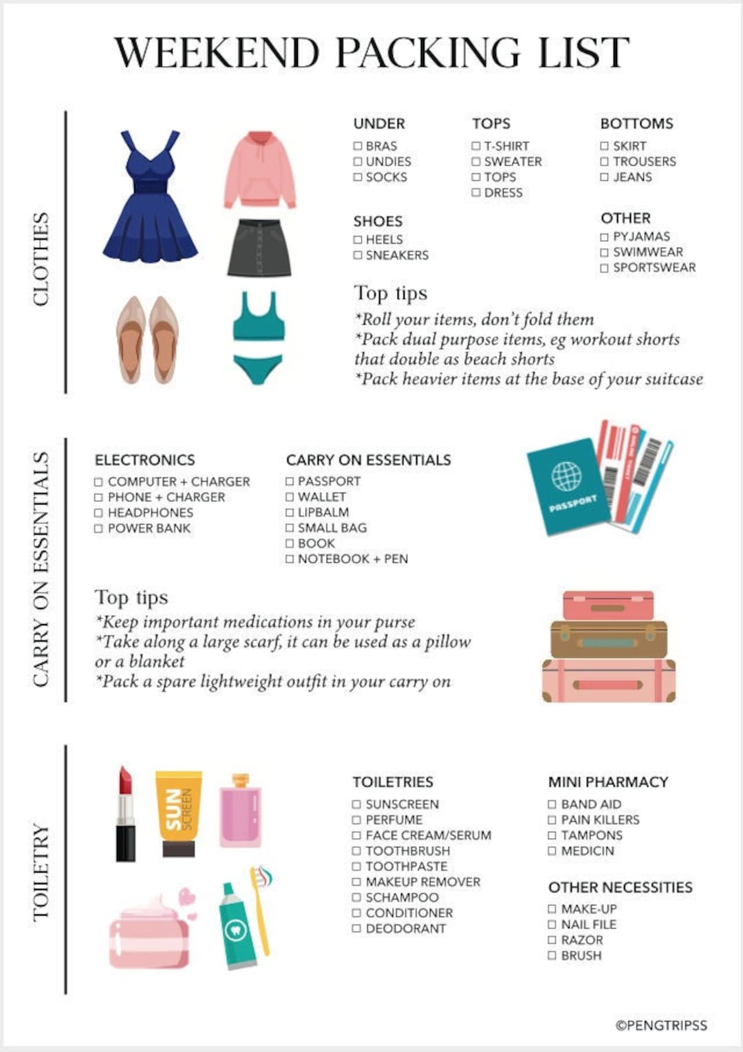 Weekend Travel Packing List | Travel Checklist | Trip Checklist ...