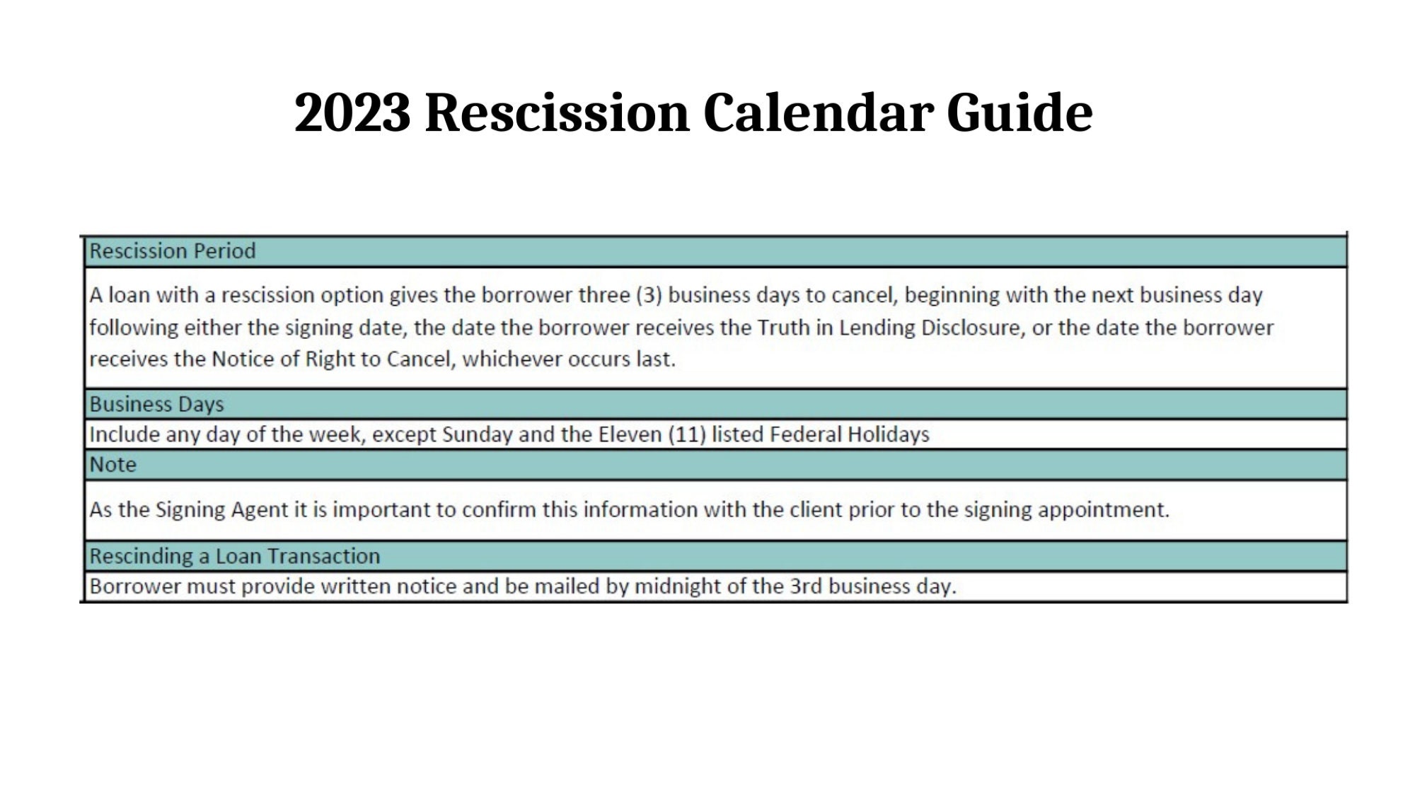 2023 Rescission Calendar Loan Cancellation Calendar Notary - Etsy