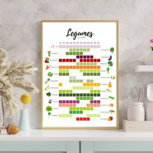 Affiche Légumes de saison Cuisine guide à cuisine coloré minimaliste décoration image 1