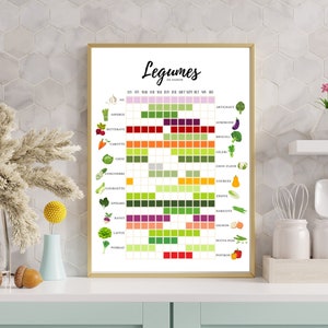 Seasonal Vegetables Poster Kitchen Guide to Colorful Minimalist Kitchen Decoration