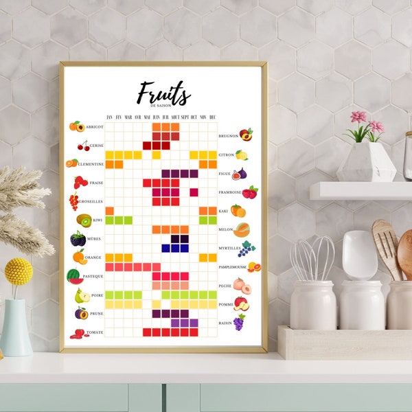 Affiche Fruits de saison Cuisine guide cuisine décoration colorée