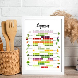 Affiche Légumes de saison Cuisine guide à cuisine coloré minimaliste décoration image 5