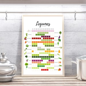 Affiche Légumes de saison Cuisine guide à cuisine coloré minimaliste décoration image 3