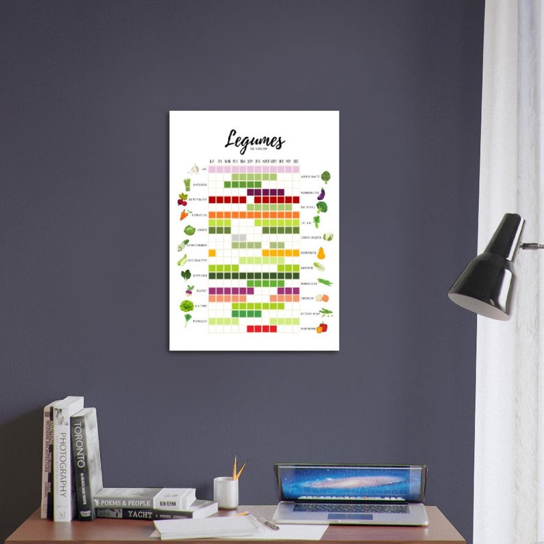 Affiche Légumes de saison Cuisine guide à cuisine coloré minimaliste décoration image 10